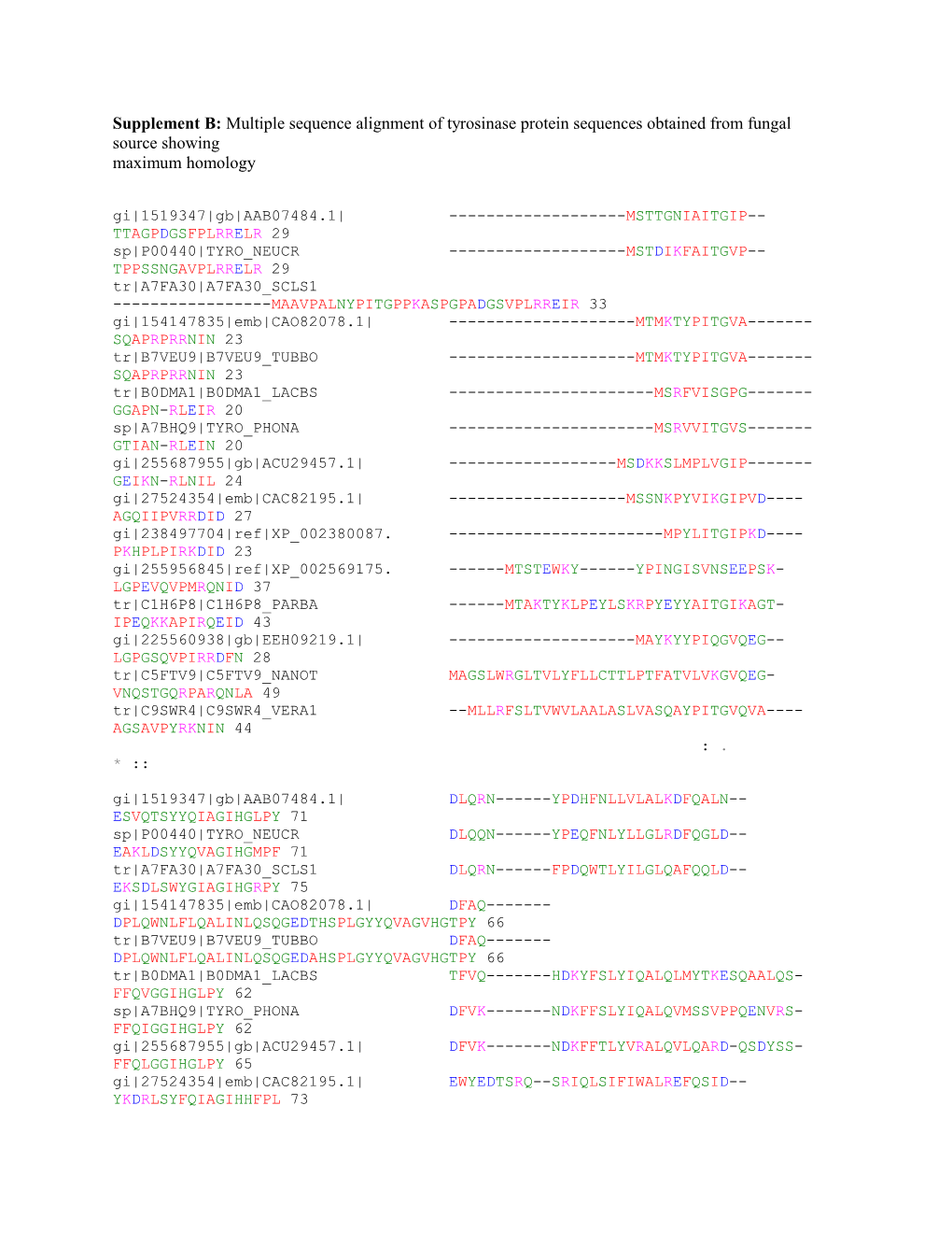 Supplement B: Multiple Sequence Alignment of Tyrosinase Protein Sequences Obtained From