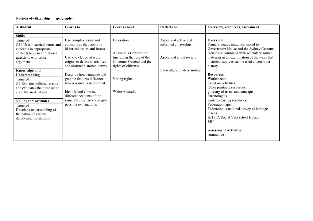 Notions of Citizenshipgeography