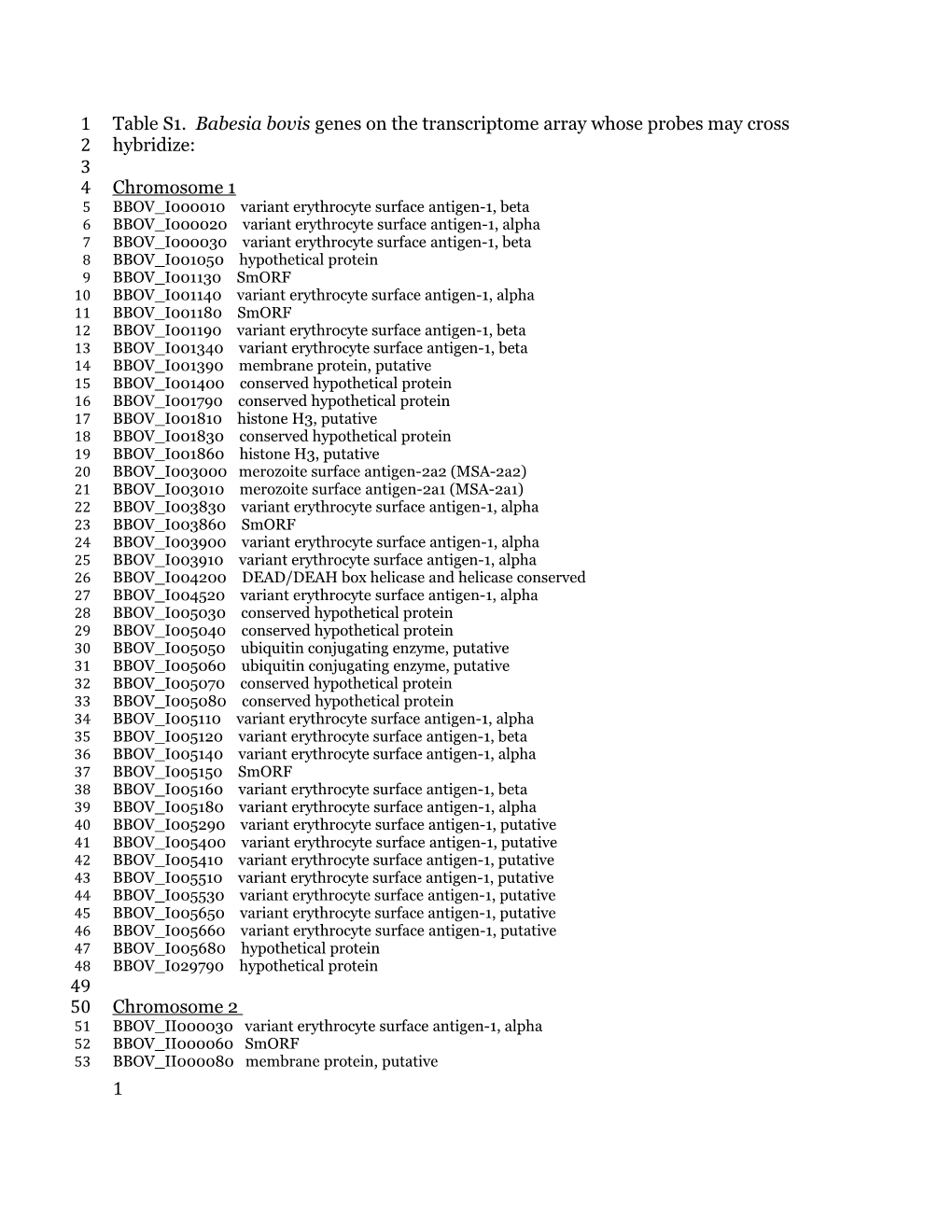 BBOV I000010 Variant Erythrocyte Surface Antigen-1, Beta