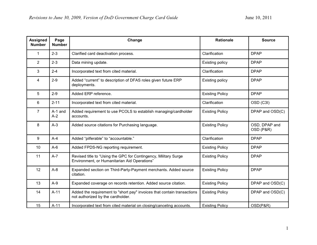 Revisions to June 30, 2009, Version of Dod Government Charge Card Guide June 10, 2011
