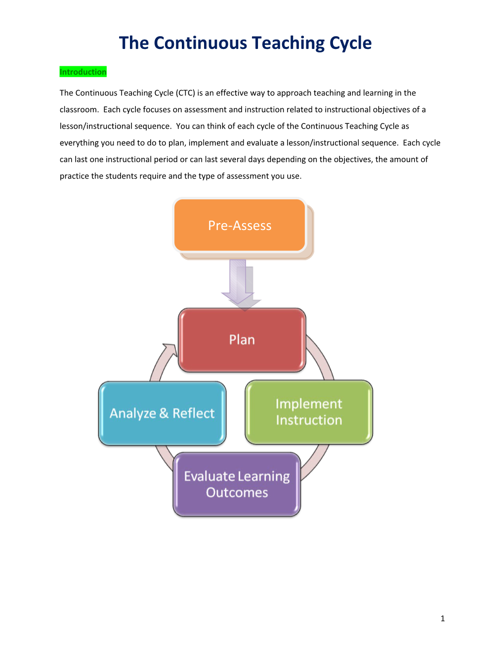 The Continuous Teaching Cycle