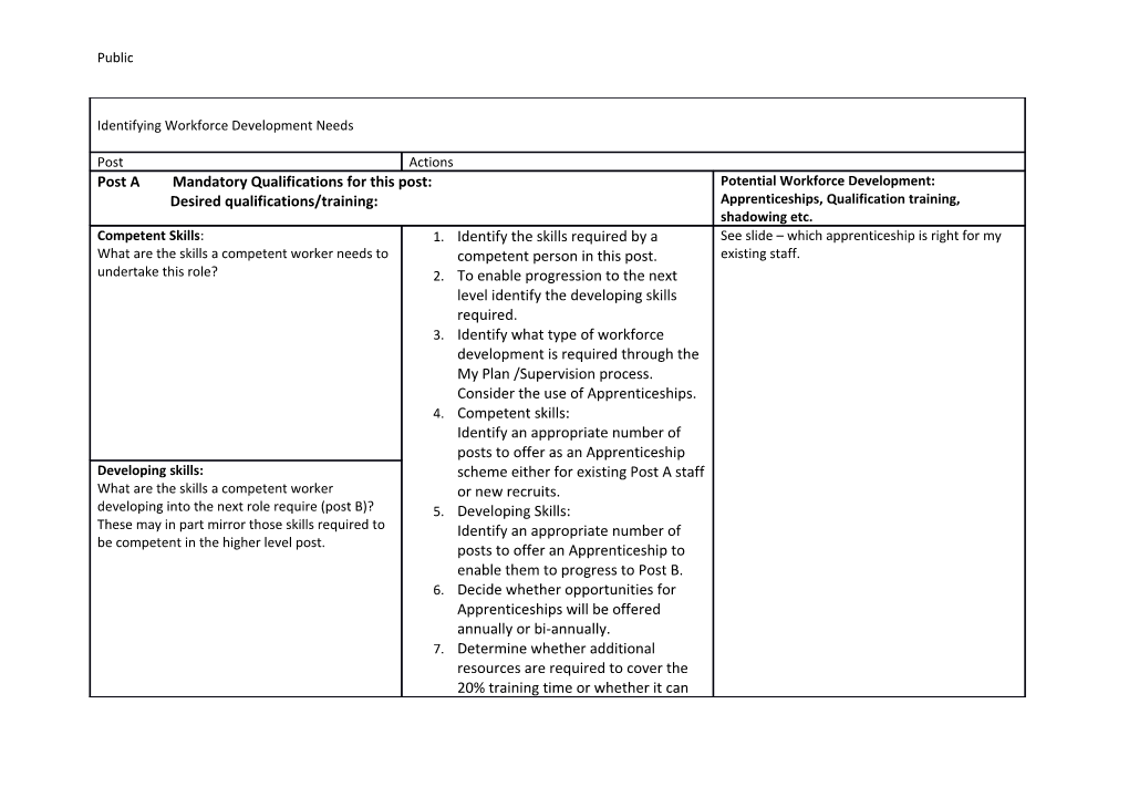 Identify the Skills Required by a Competent Person in This Post