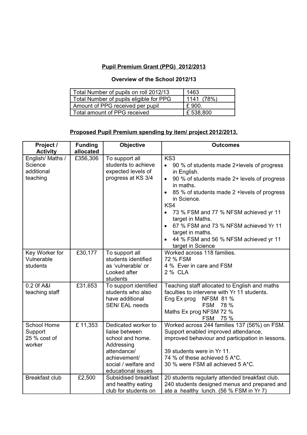 Pupil Premium Grant (PPG) 2012/2013