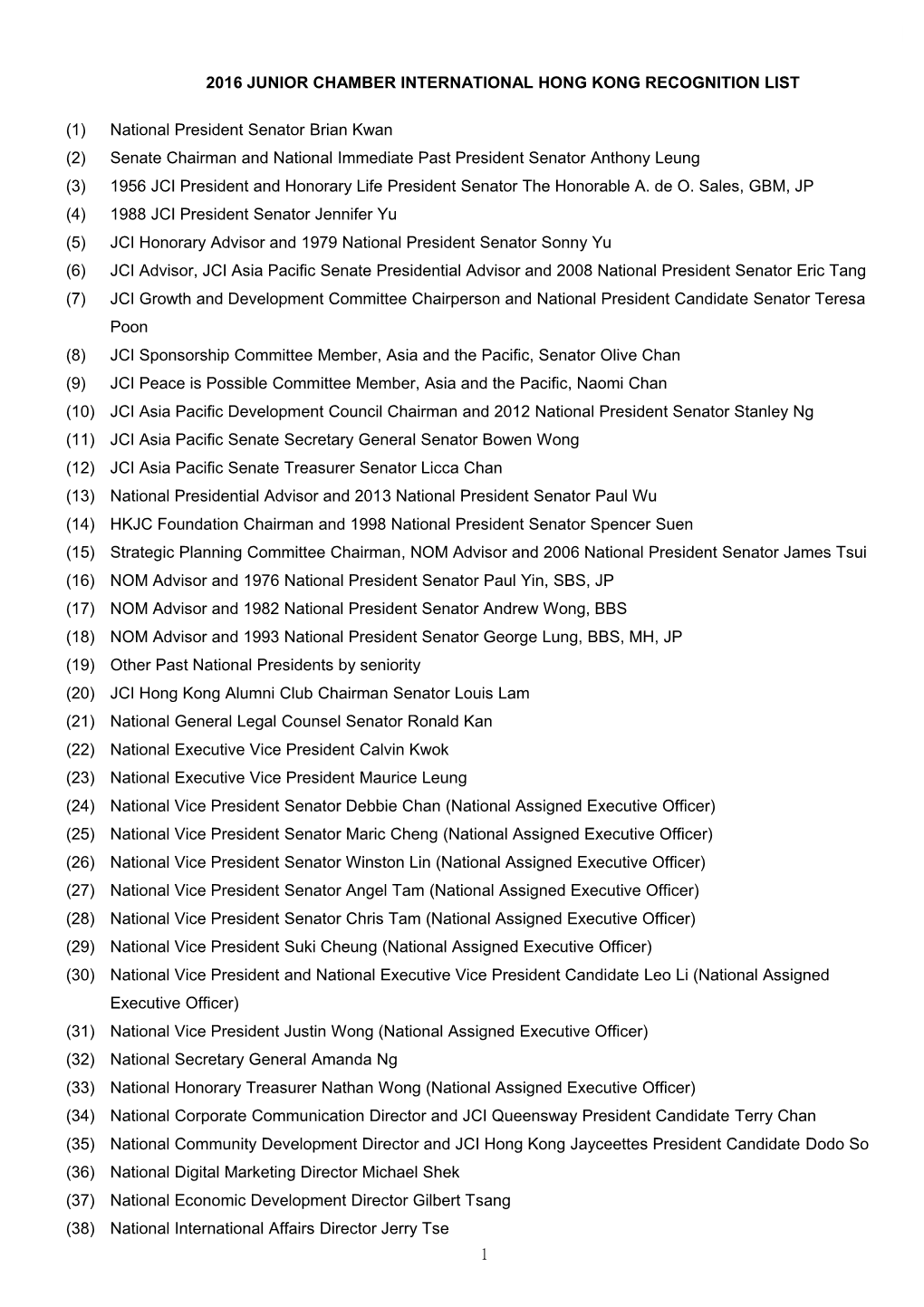 2016 Junior Chamber International Hong Kong Recognition List