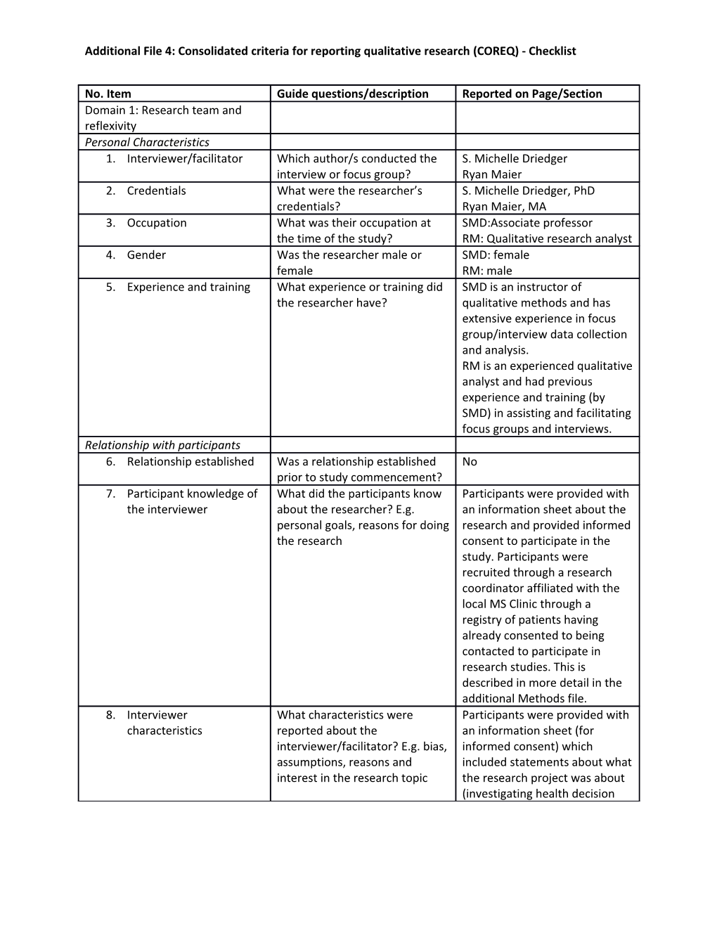 Additional File 4: Consolidated Criteria for Reporting Qualitative Research (COREQ)