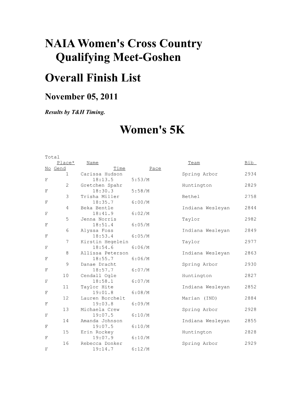 NAIA Women's Cross Country Qualifying Meet-Goshen