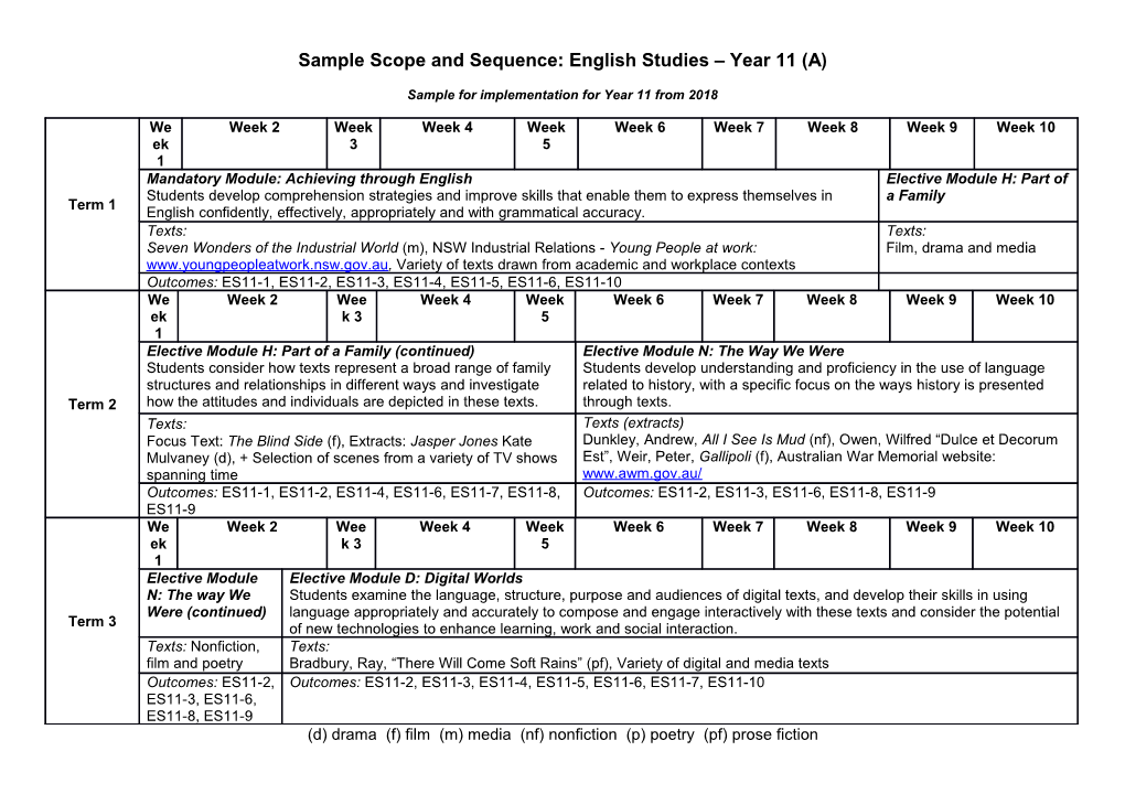 Sample Scope and Sequence - Year 11 English Studies (A)