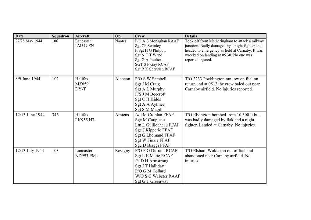 Source: Bomber Command Losses W R Chorley