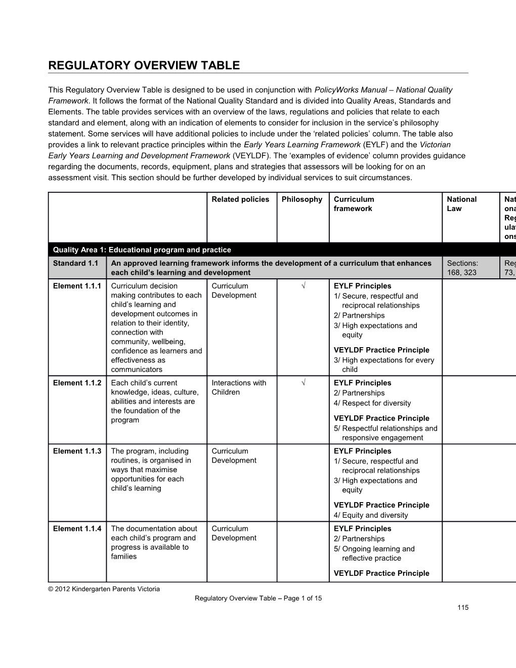 Regulatory Overview Table