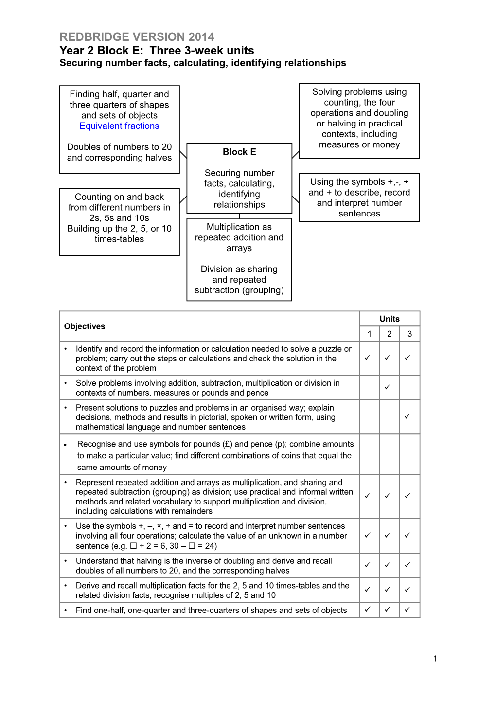 Year 2 Block E:Three 3-Week Units