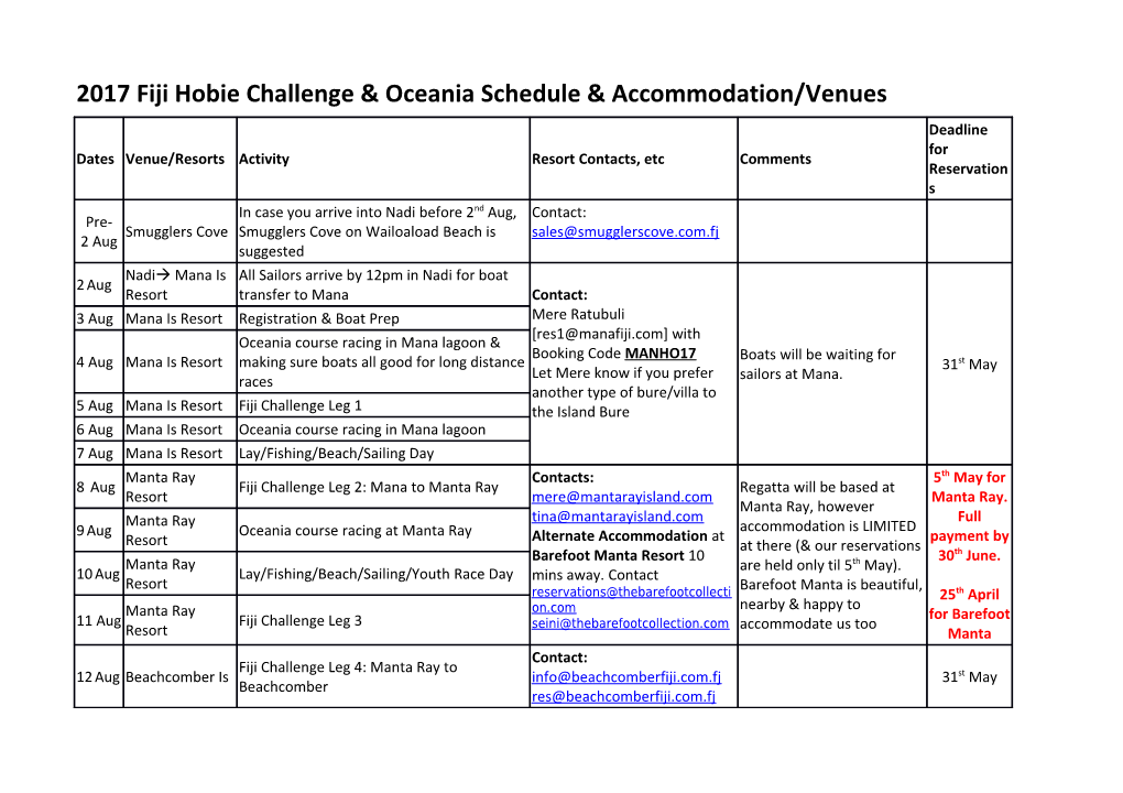 2017 Fiji Hobie Challenge & Oceania Schedule & Accommodation/Venues