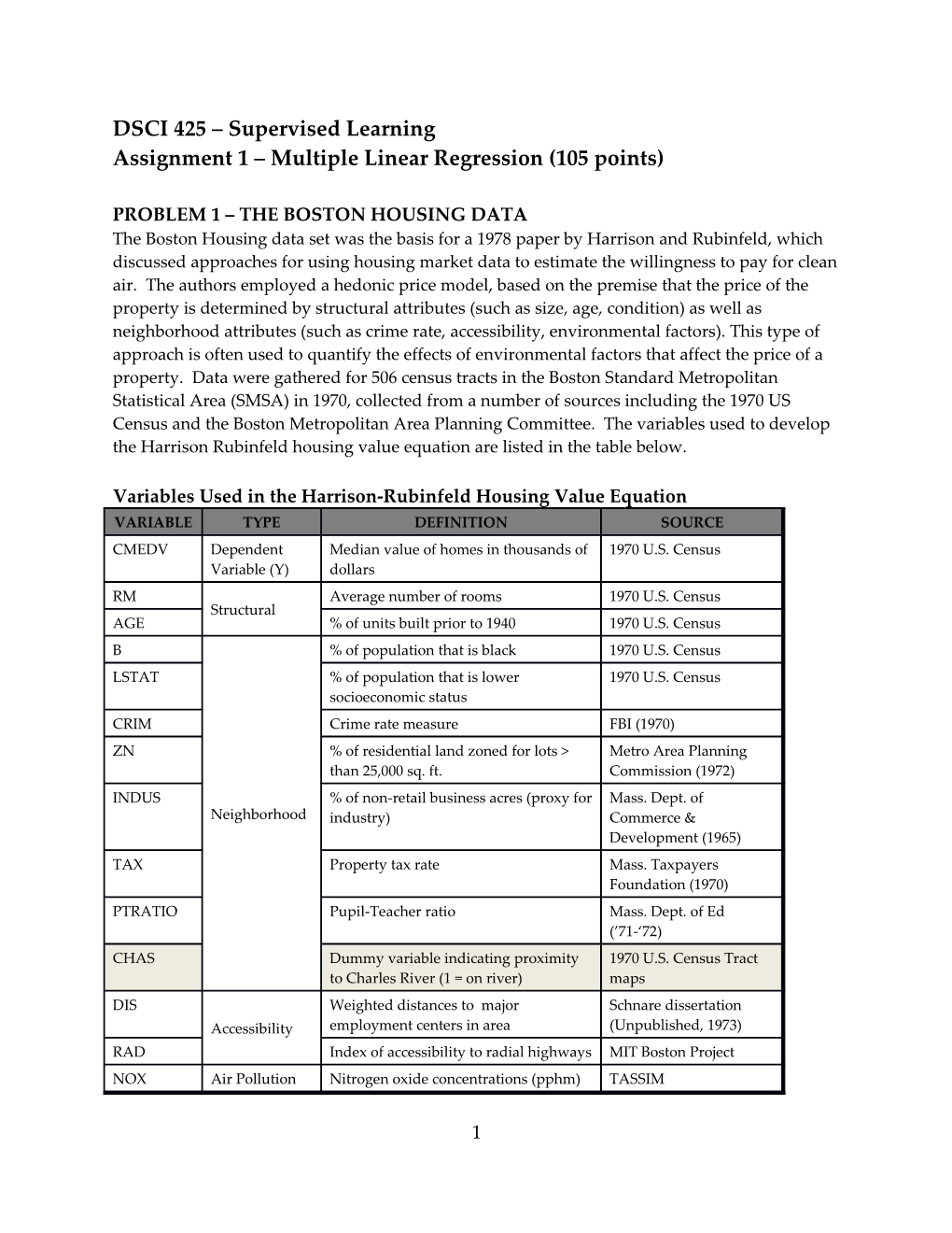 Problem 1 the Boston Housing Data