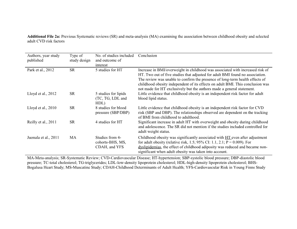 Additional File 2A: Previous Systematic Reviews (SR) and Meta-Analysis (MA) Examining