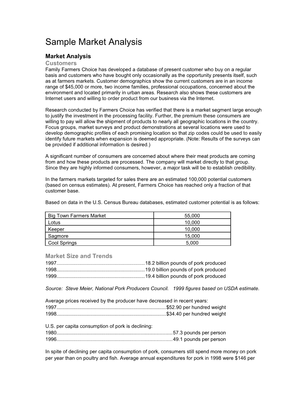 Sample Market Analysis