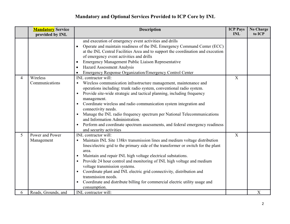 Mandatory and Optional Services Provided to ICP Core by INL