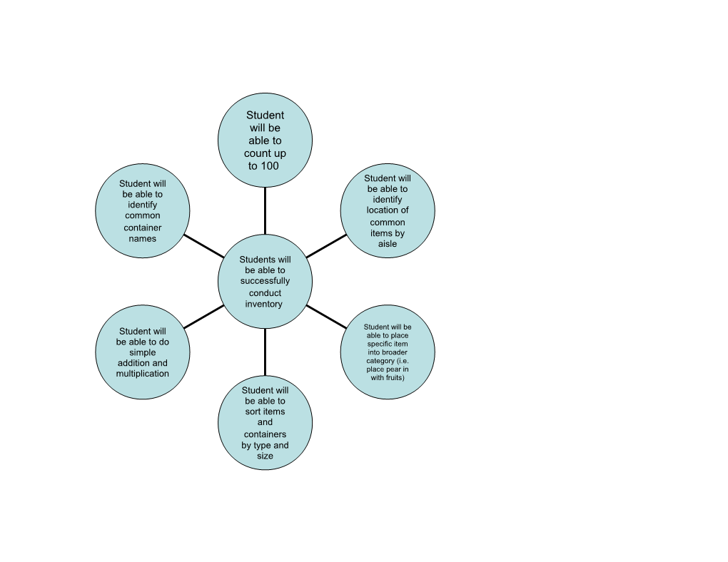 Key Vocabulary Words for the Sub-Topic: Numbers