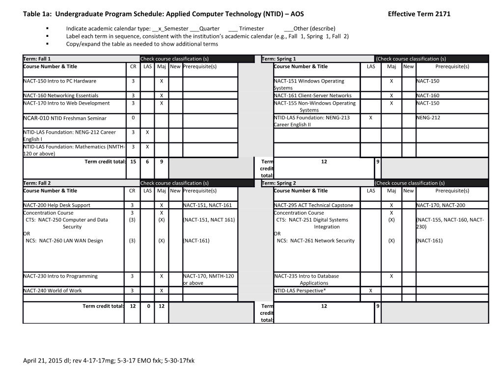 Table 1A: Undergraduate Program Schedule: Applied Computer Technology (NTID) AOS Effective