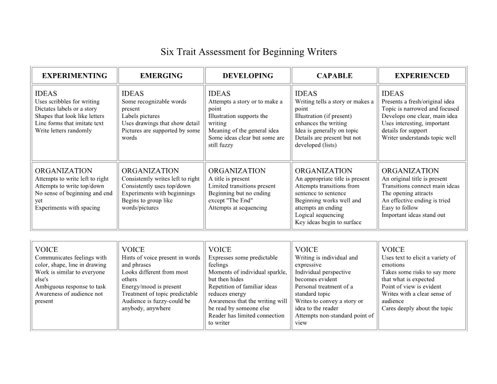 Six Trait Assessment for Beginning Writers
