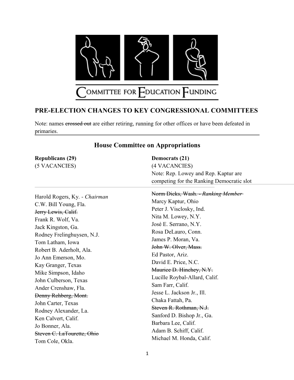 Pre-Electionchanges to Key Congressional Committees