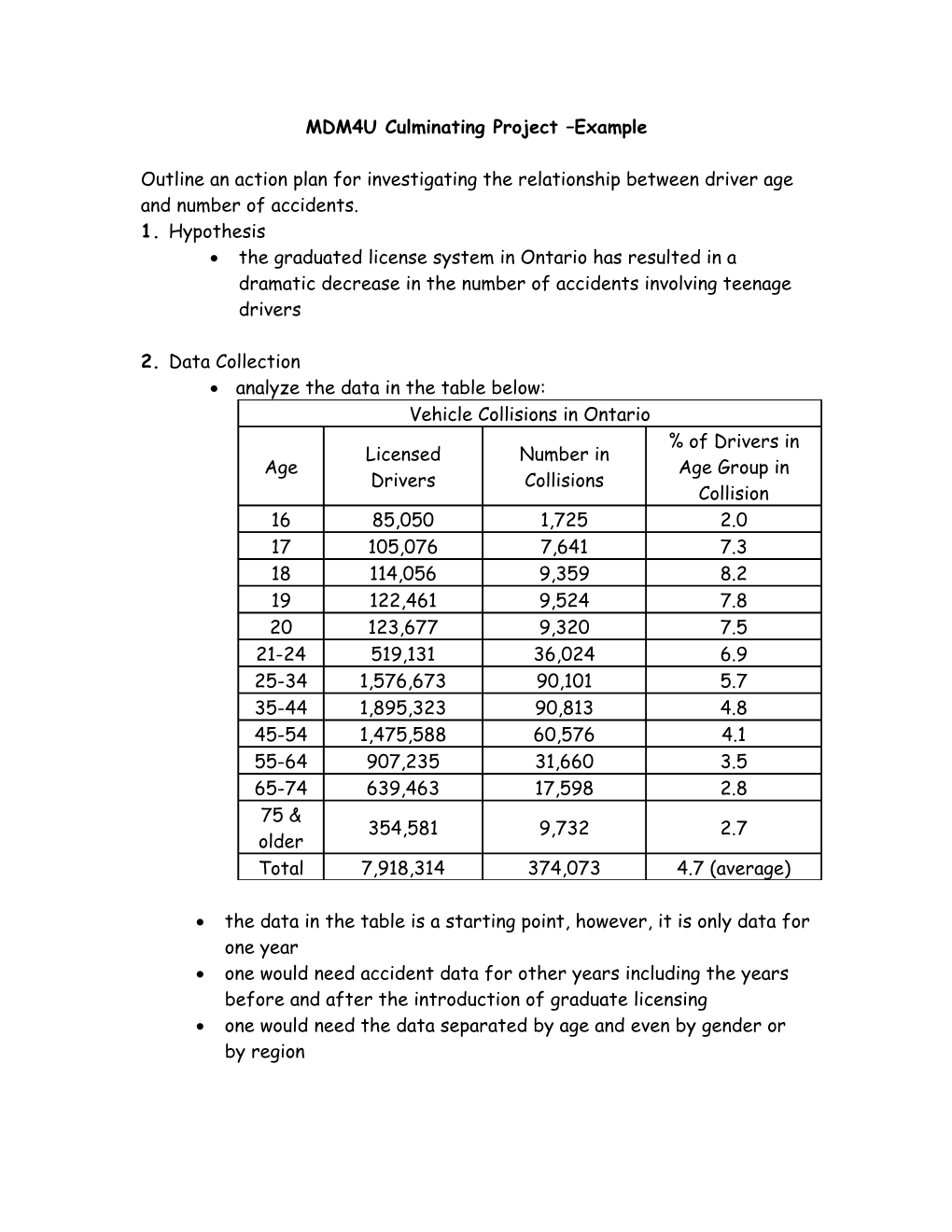 MDM4U Culminating Project Example