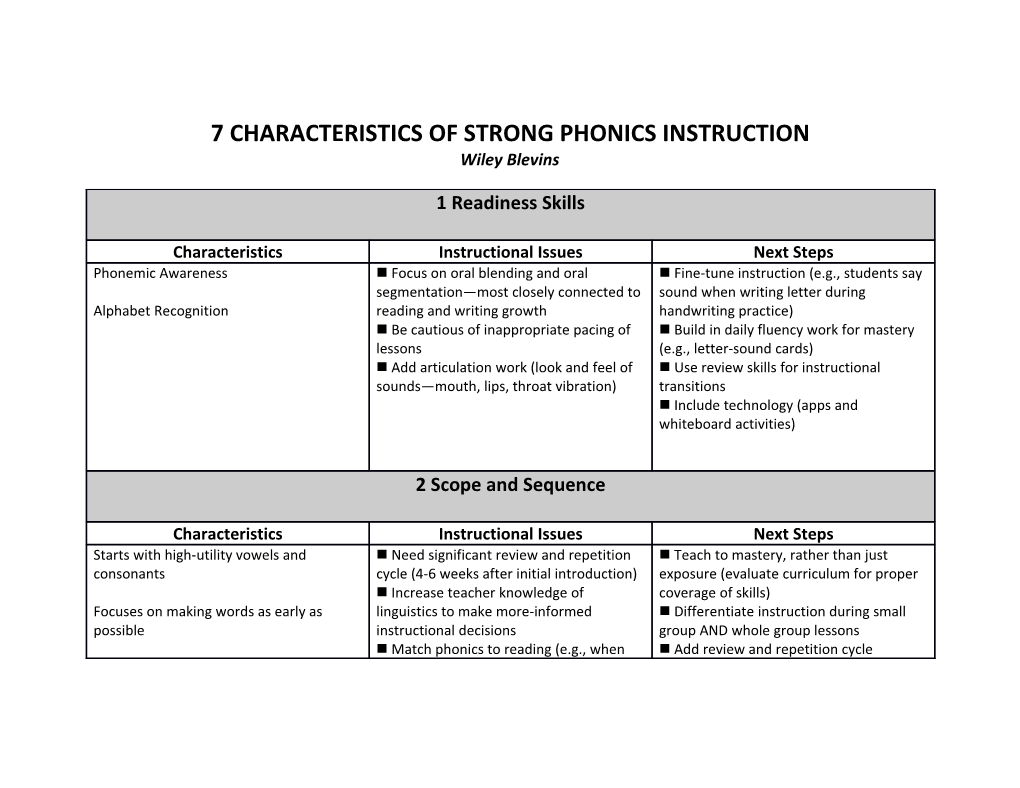 7 Characteristics of Strong Phonics Instruction