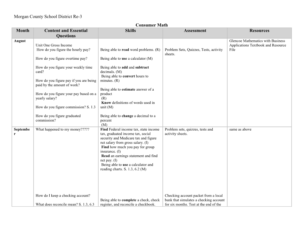 Morgancountyschool District Re-3 Consumer Math