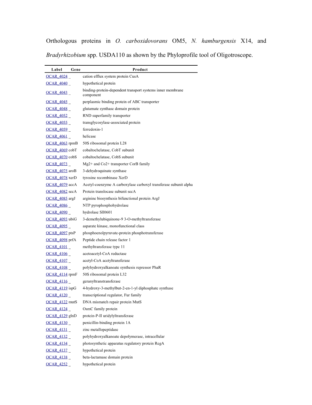 Roteins of Strain OM5, Strain X14 and USDA110 That Shared 70% Homology As Shown by The