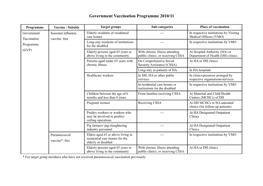 Government Vaccination Programme 2010/11