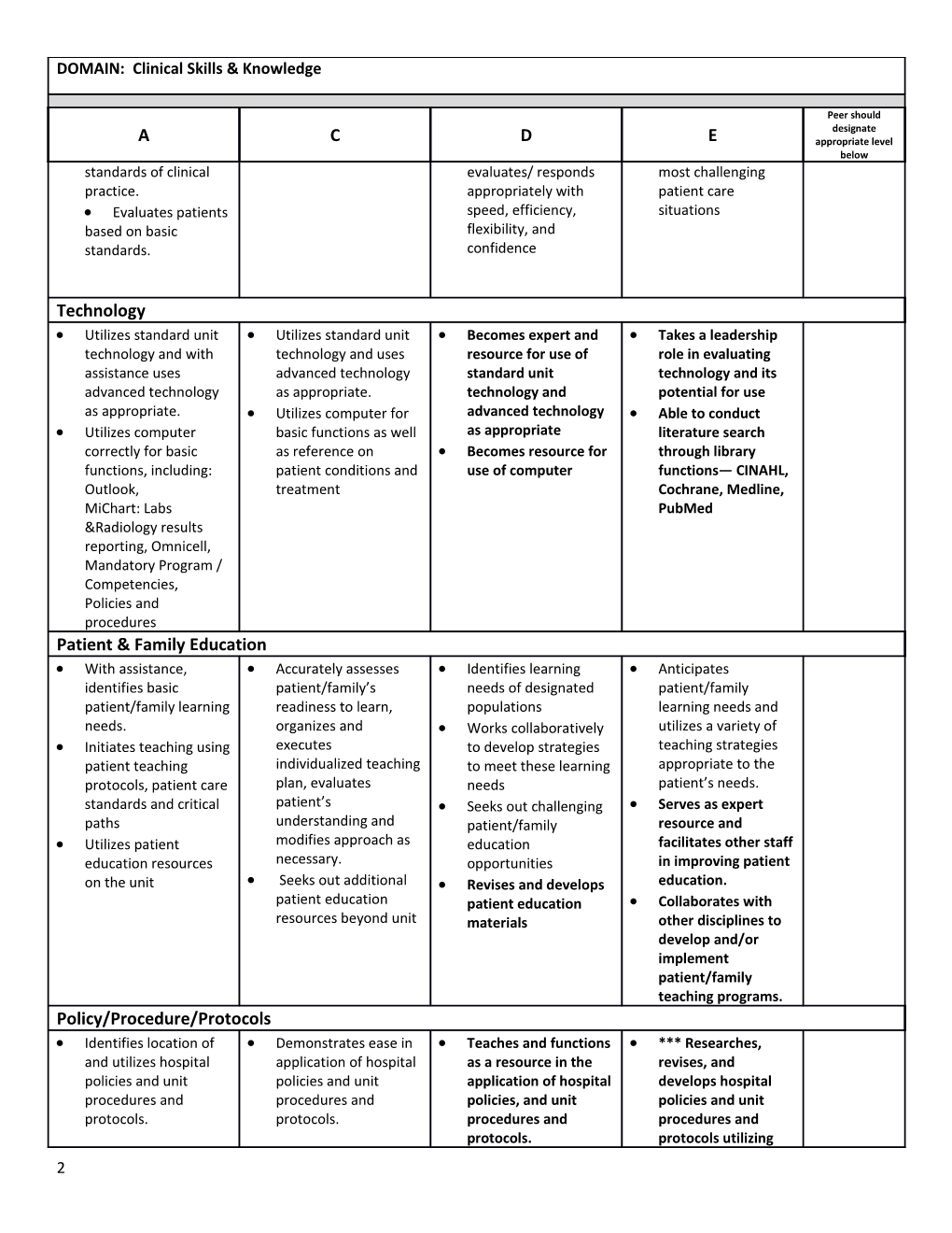 Framework RN Peer Input Tool for Annual Evaluation: Clinical Skills and Knowledge