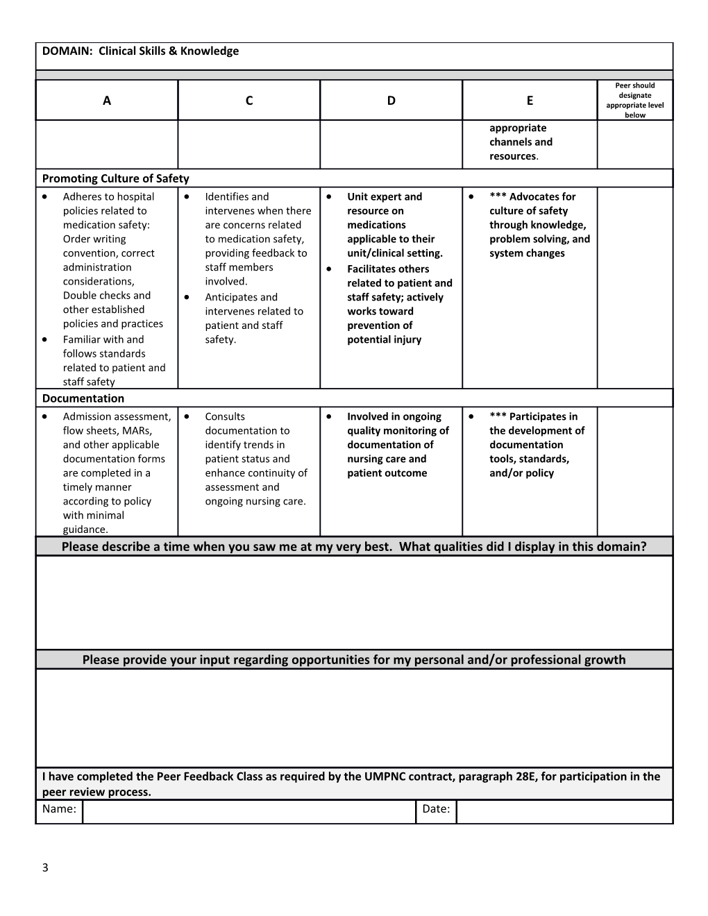 Framework RN Peer Input Tool for Annual Evaluation: Clinical Skills and Knowledge