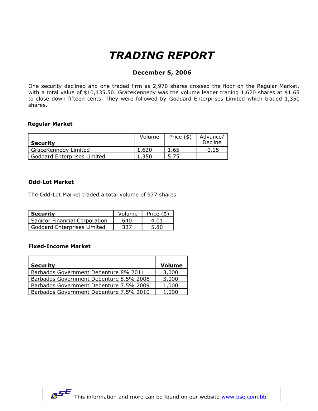 The Odd-Lot Market Traded a Total Volume of 977Shares