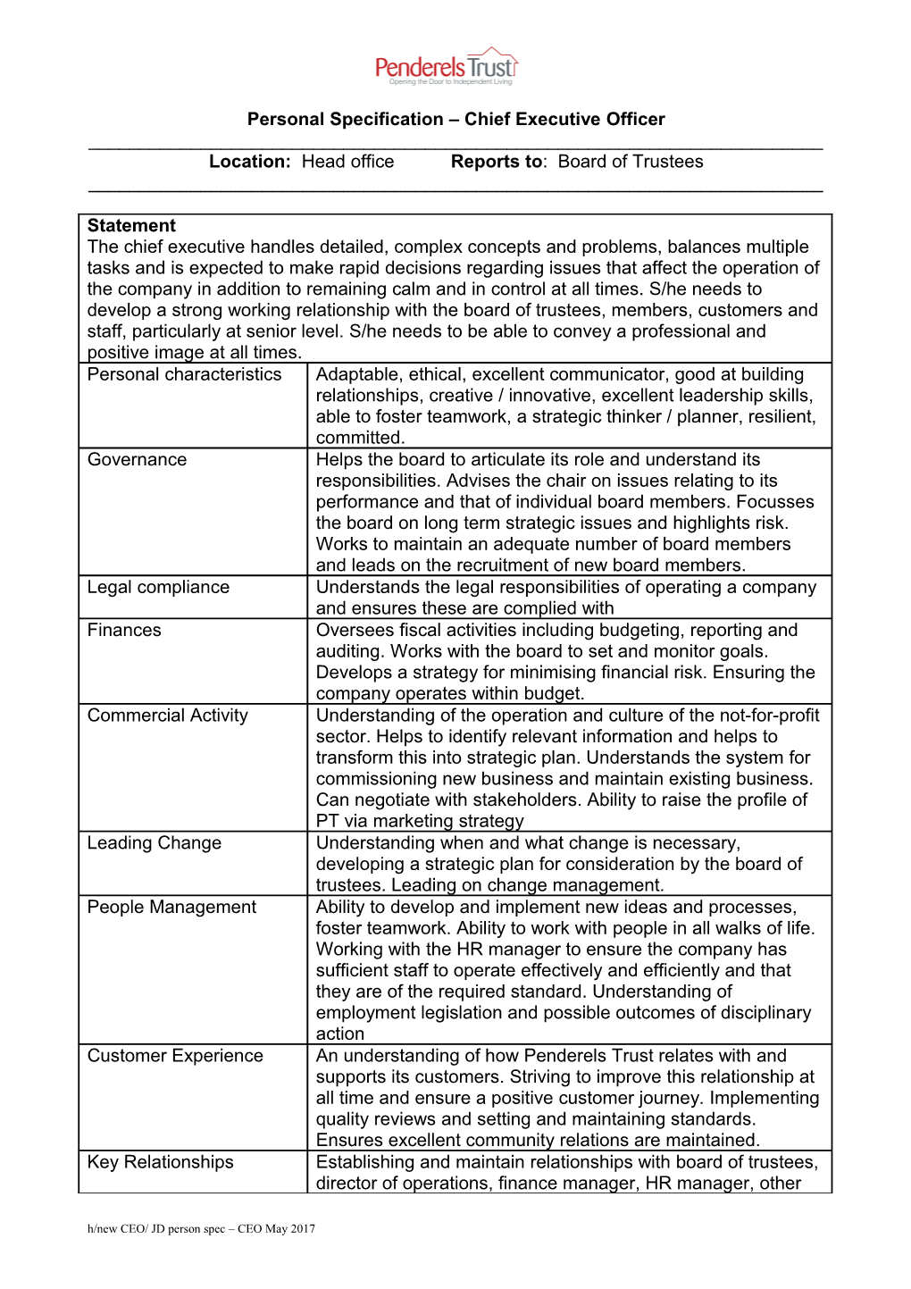 Partnership Manager Job Description