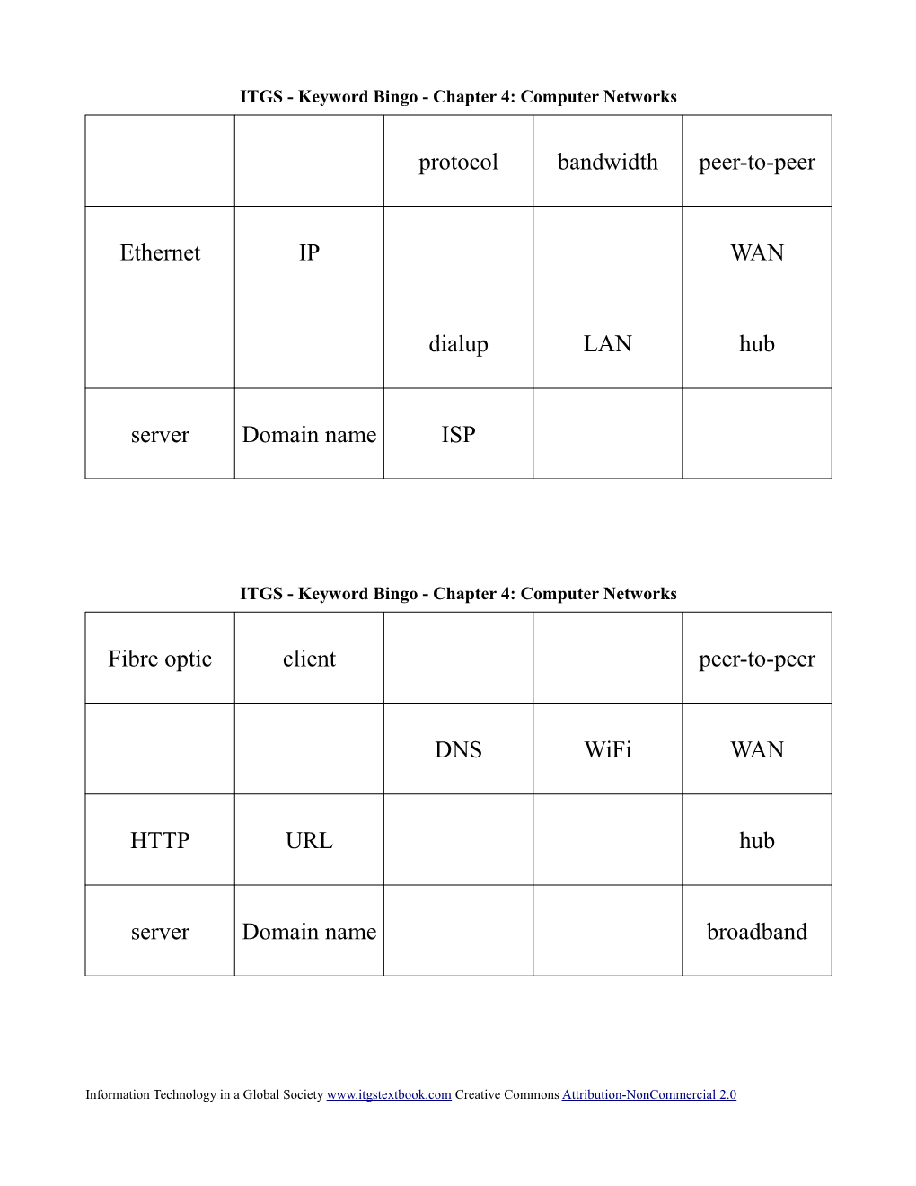 ITGS - Keyword Bingo - Chapter 4: Computer Networks