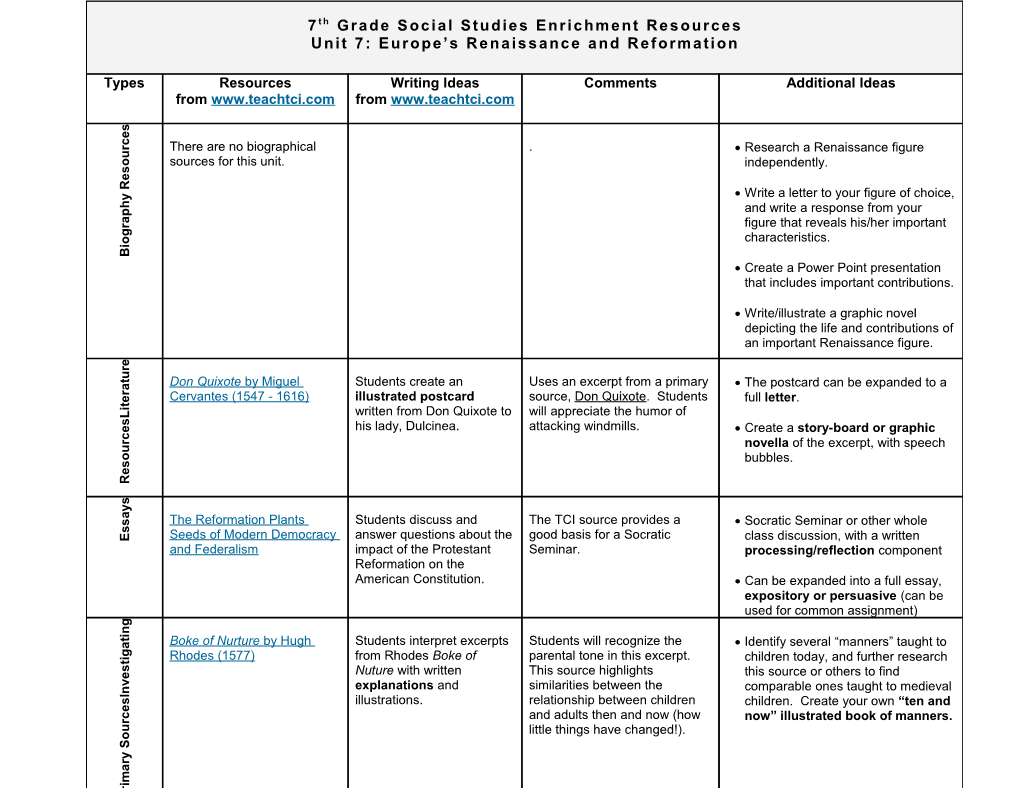 7Th Grade Social Studies Enrichment Resources