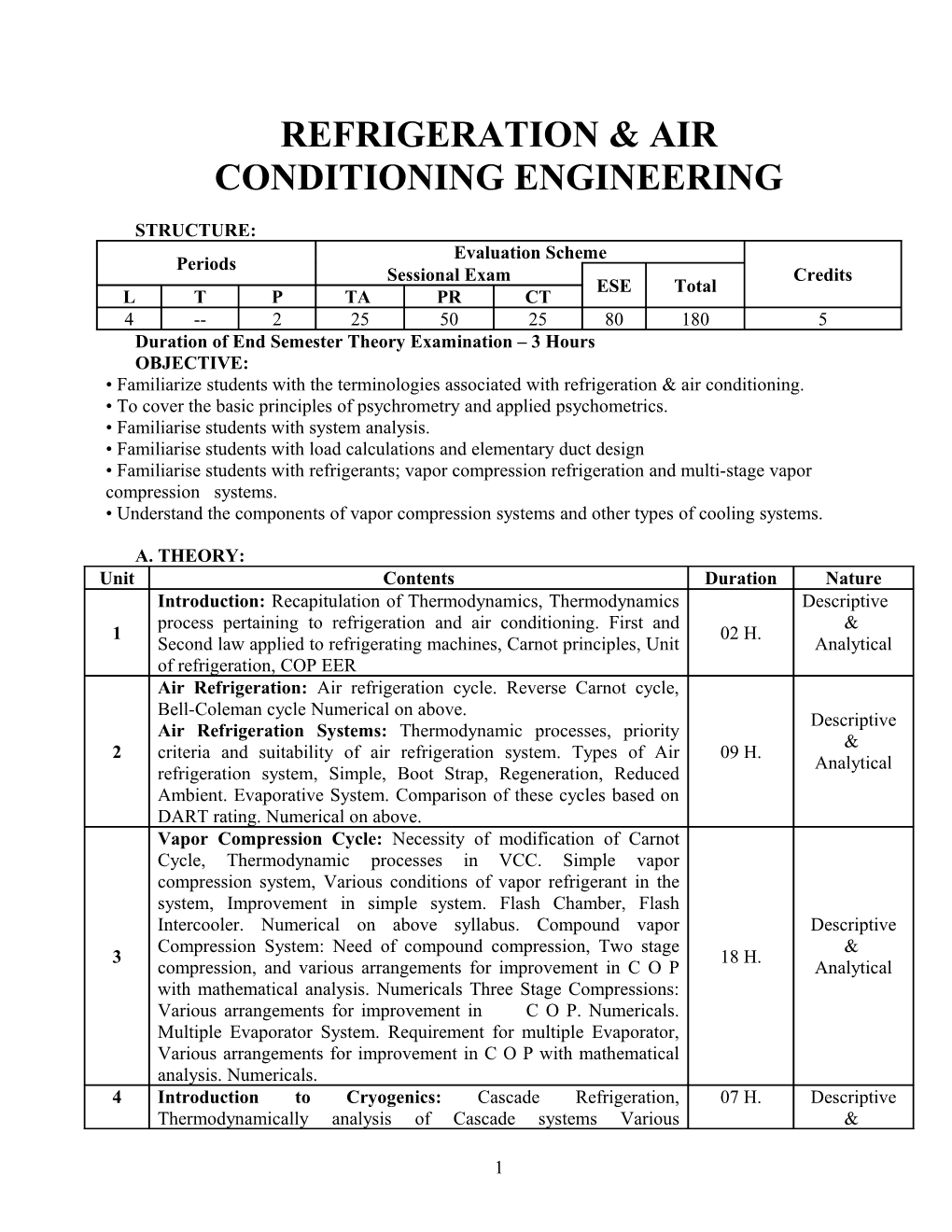 Refrigeration & Air Conditioning