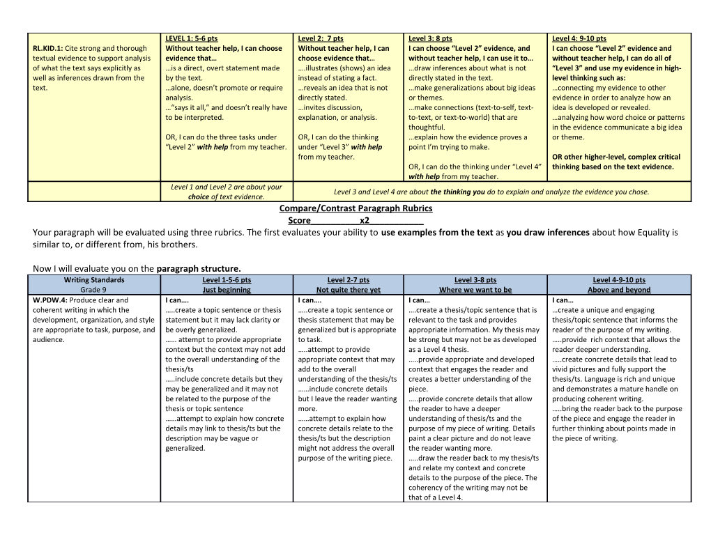 Compare/Contrast Paragraph Rubrics