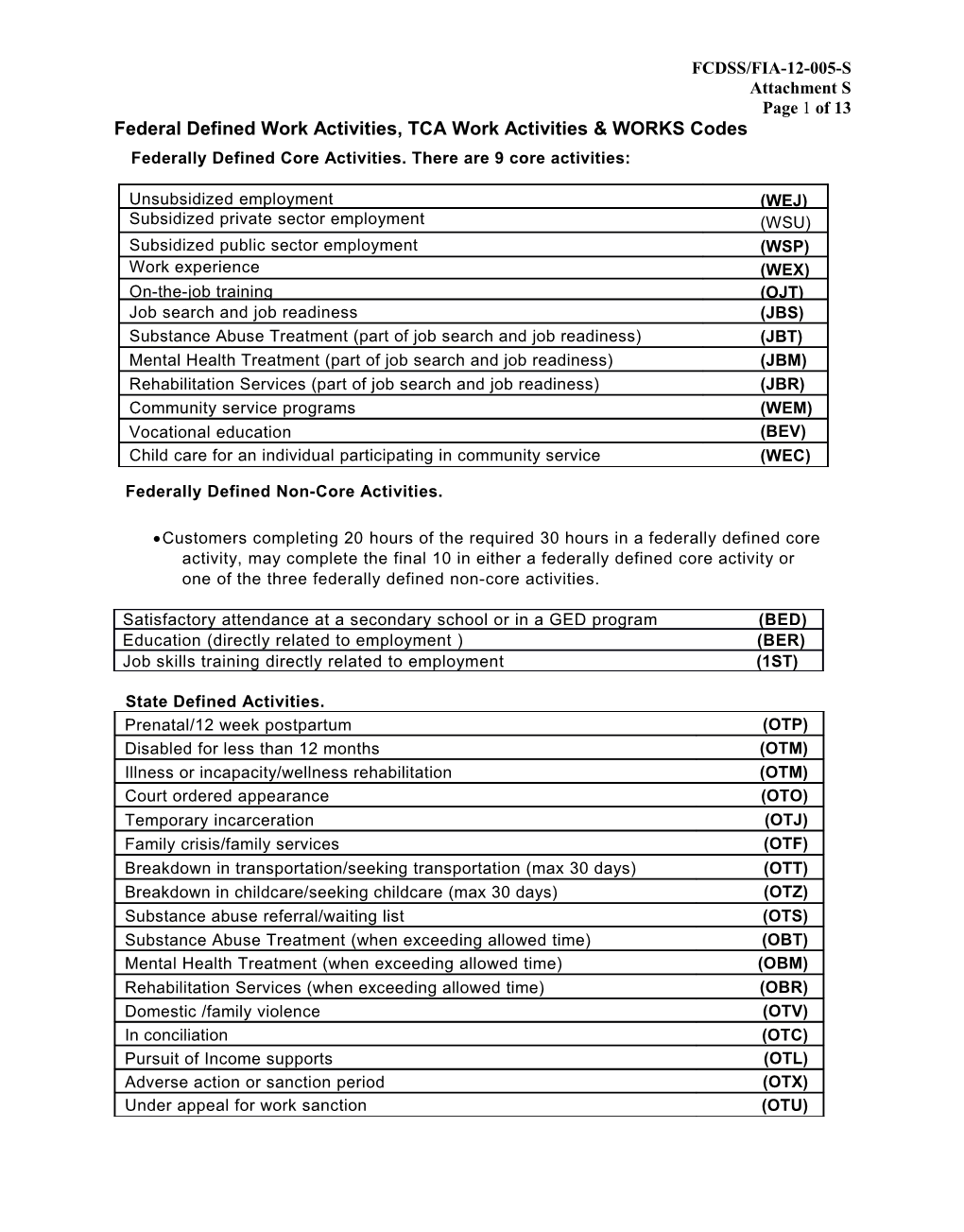 Federal Defined Work Activities, TCA Work Activities & WORKS Codes