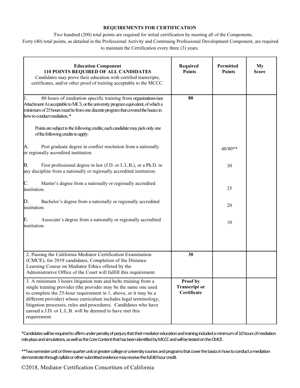 App B Point Chart