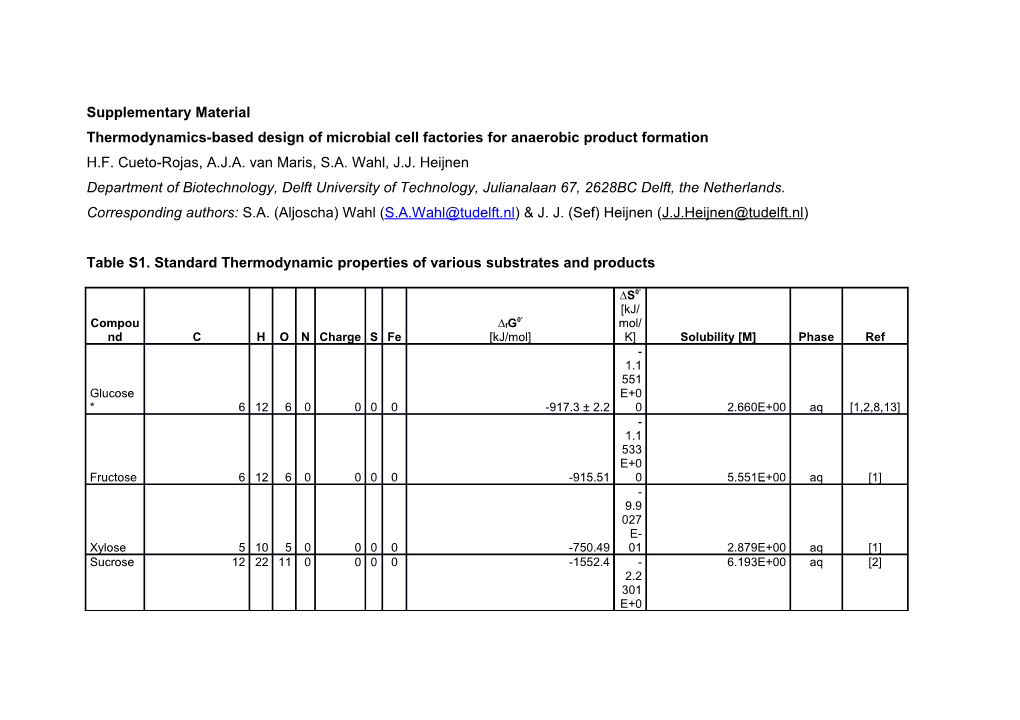 Thermodynamics-Based Design of Microbial Cell Factories for Anaerobic Product Formation