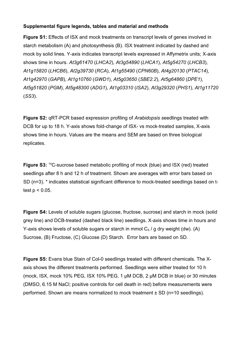 Supplemental Figure Legends, Tables and Material and Methods