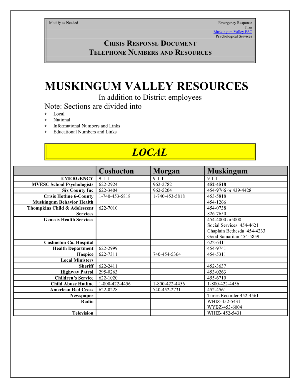Muskingum Valley Resources