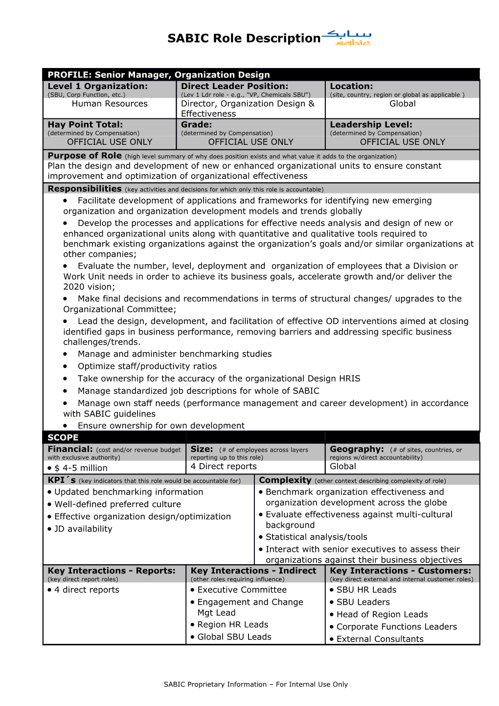 SABIC Role Description