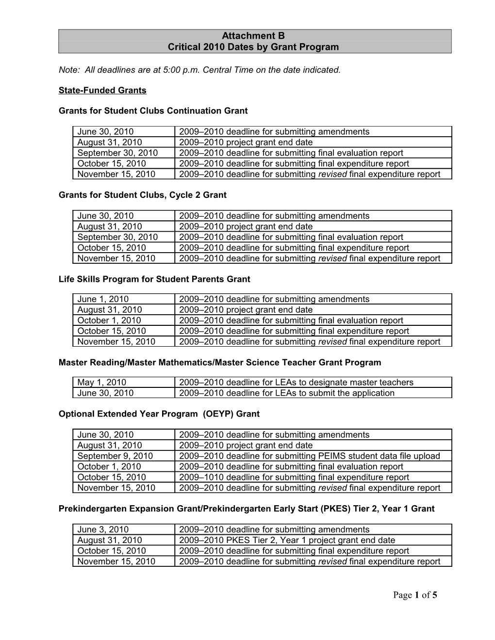 Critical 2010 Dates by Grant Program