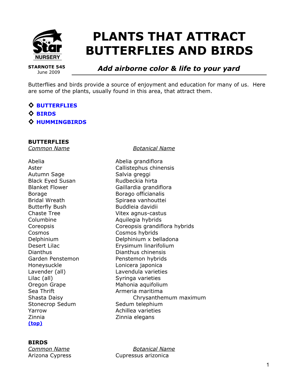 Butterflies and Birds Provide a Source of Enjoyment and Education for Many of Us. Here