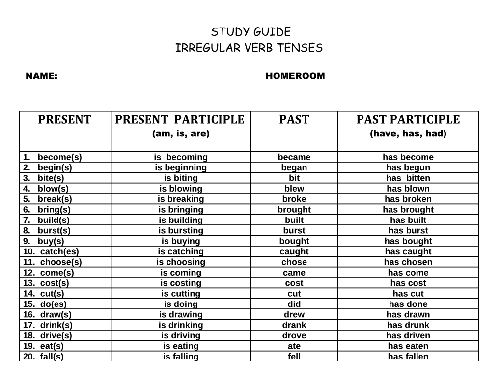 Irregular Verb Tenses