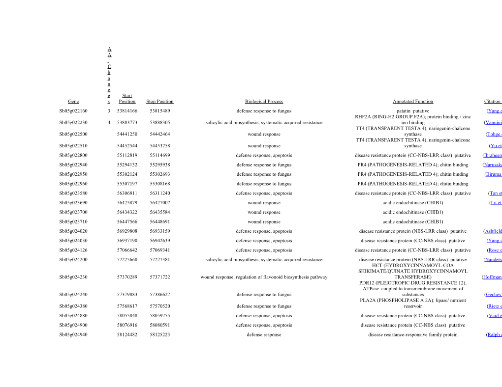 Davies K. 1993. a Cdna Clone for Flavanone 3-Hydroxylase from Malus Plant Physiol. 103:291