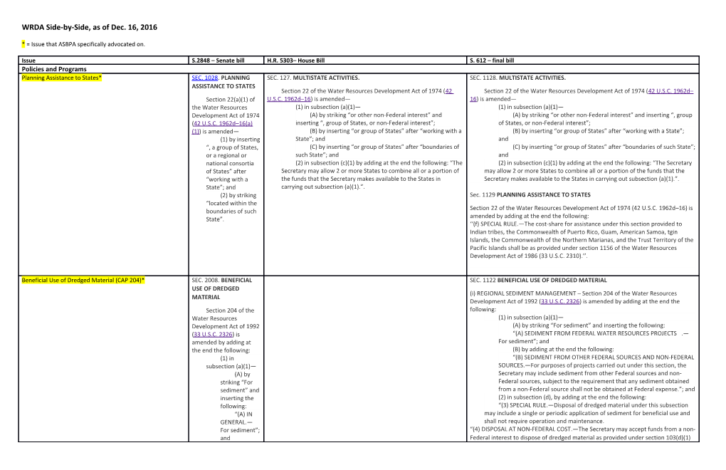 WRDA Side-By-Side, As of Dec. 16, 2016