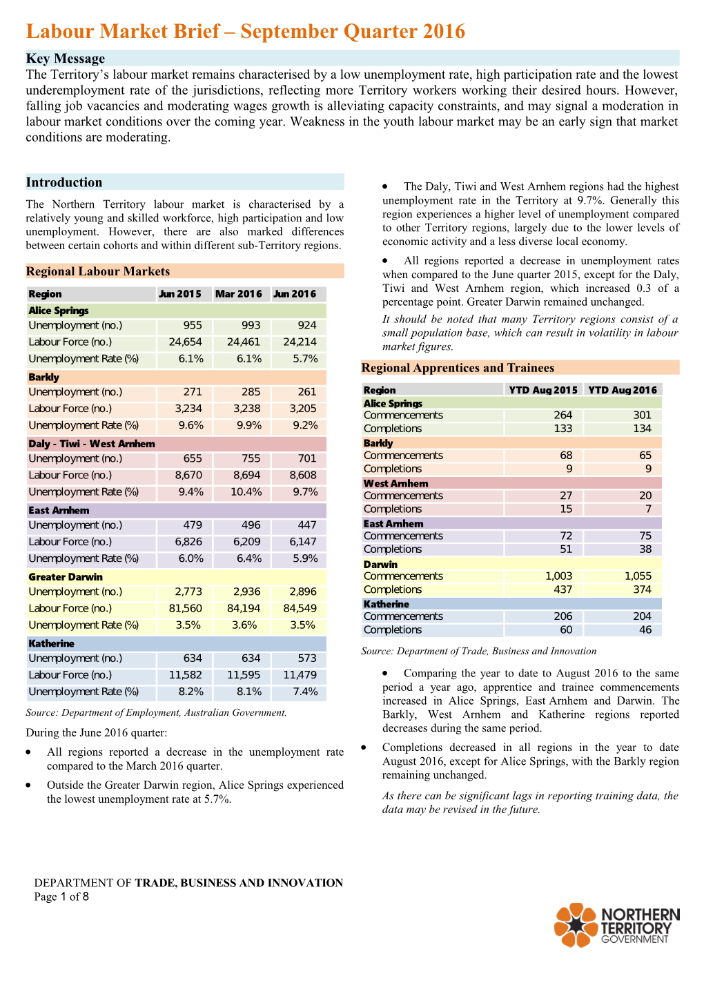 Labour Market Brief September Quarter 2016