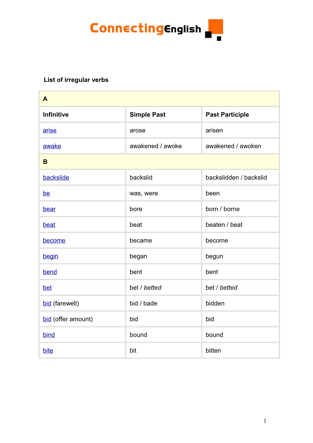 List of All Irregular Verbs