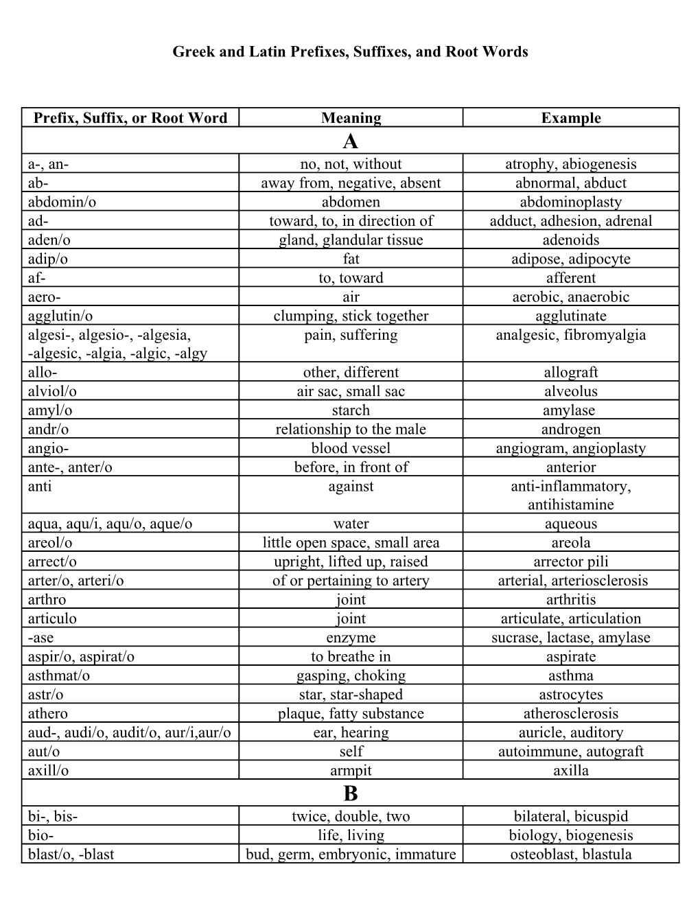 Greek and Latin Prefixes, Suffixes, and Root Words